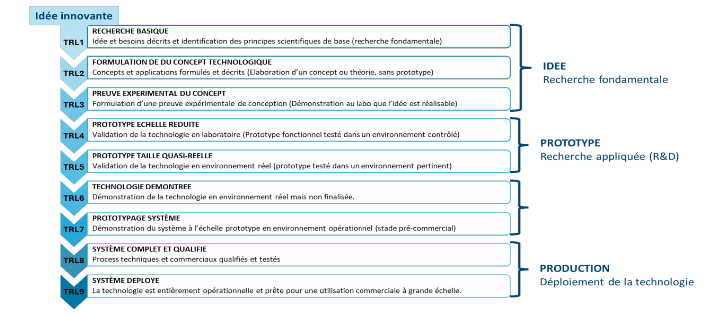 Image représentant l'innovation et la technologie