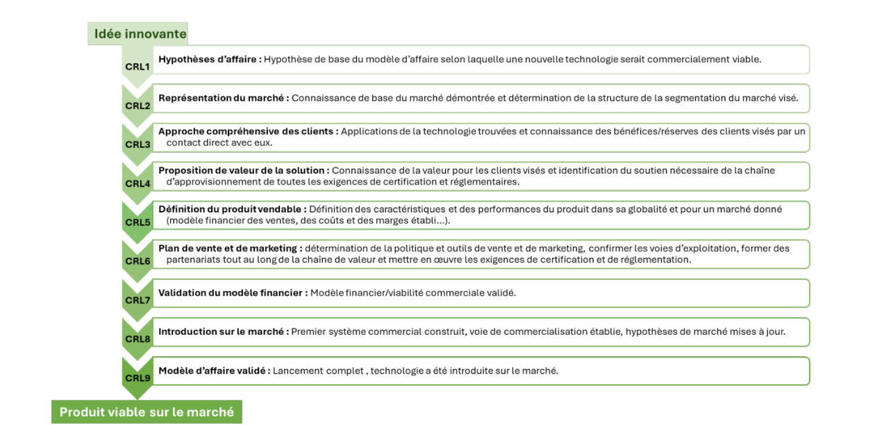 Image représentant l'innovation et la technologie