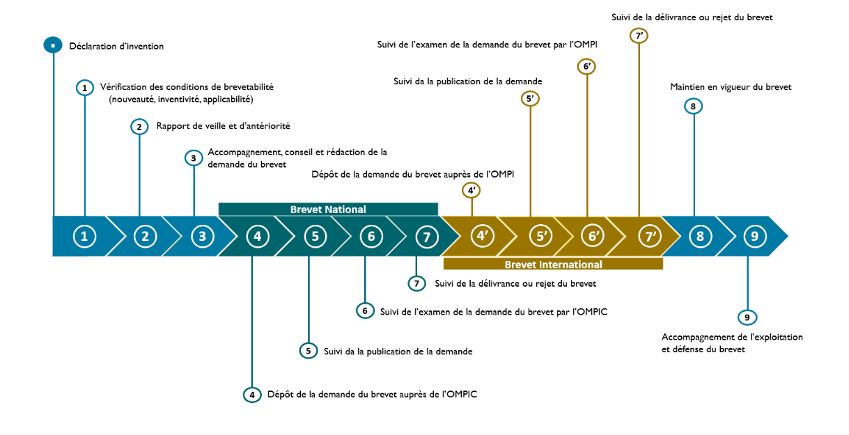 Description de l'image